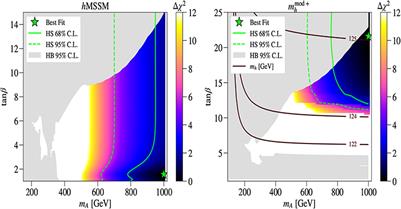 A Guidebook to Hunting Charged Higgs Bosons at the LHC